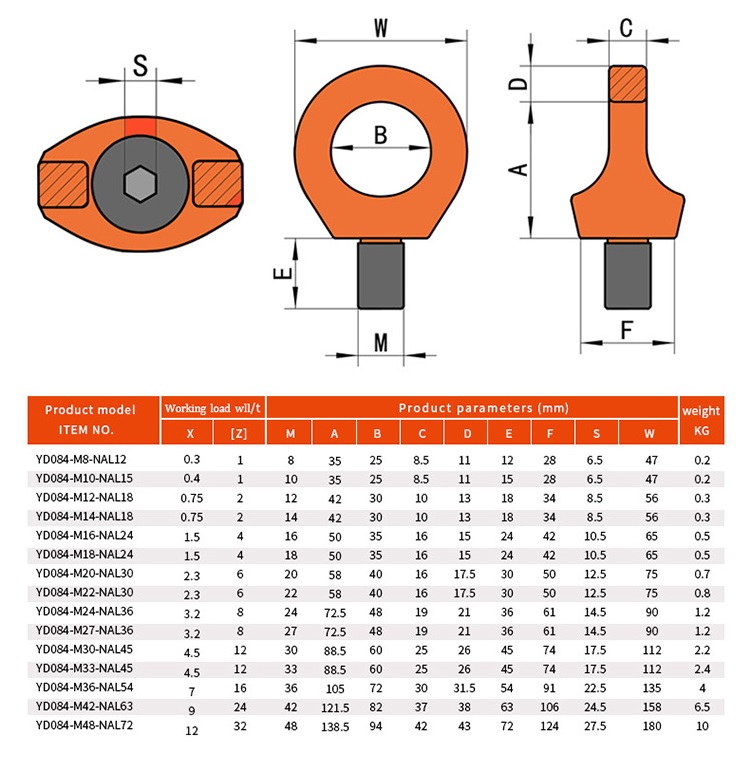 Eye Bolt or Lifting Eye Dimension Table jpg/eye bolt or lifting eye dimension table.jpg